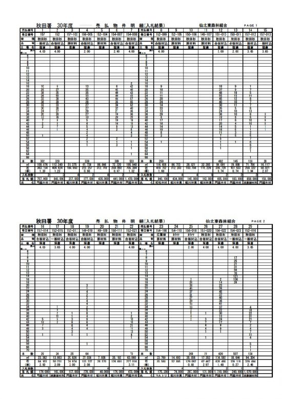 5月16日山元土場入札の結果