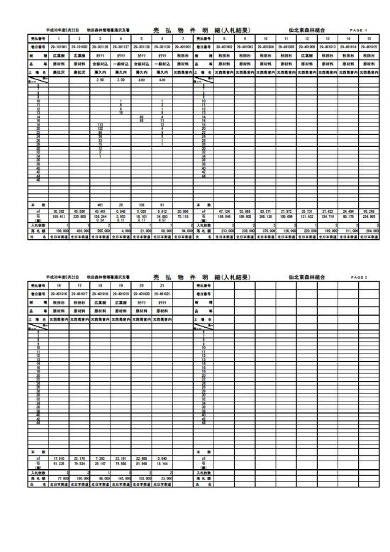 2018年5月22日入札結果