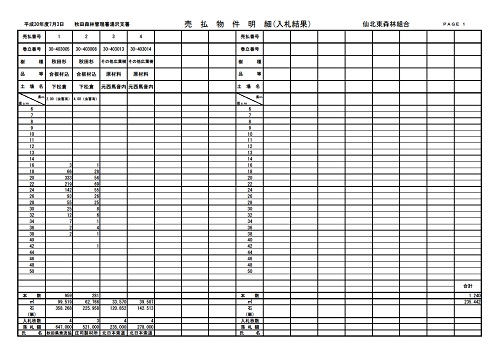 7月3日入札結果