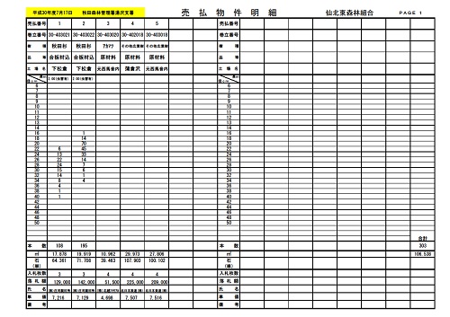 7月17日入札結果